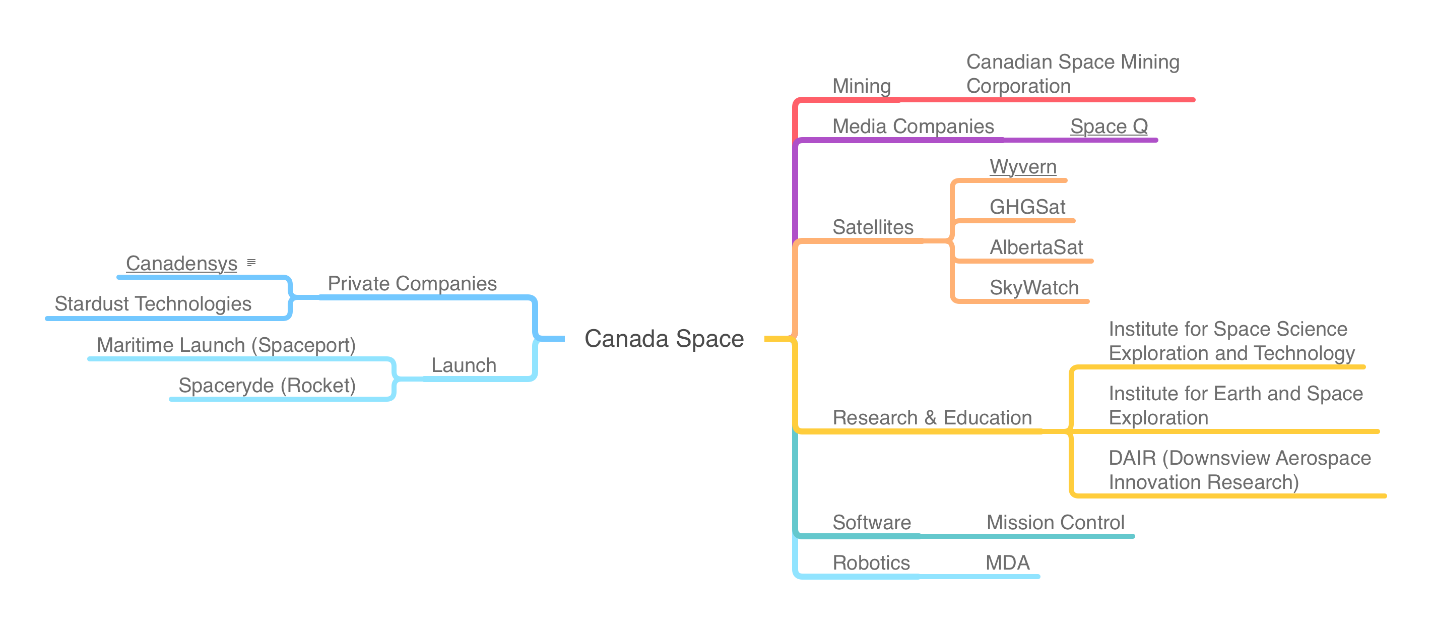 canadian-space-exploration-beginning-wpenner