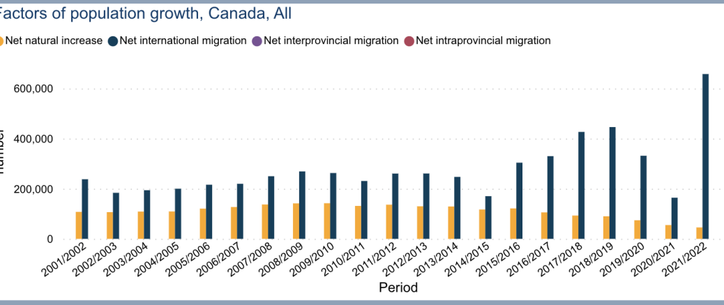 Demographics and Ectogenesis