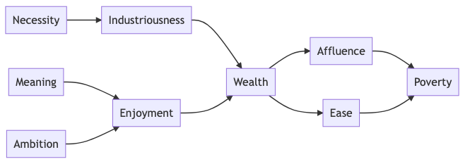 The Playfair Formula for National Wealth or Poverty