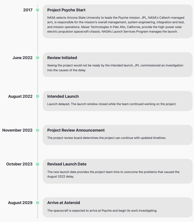 Psyche Project Revised Timeline, Nov. 2022